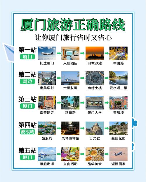 厦门福建自助游攻略有哪些必打卡？-第2张图片-星月文旅