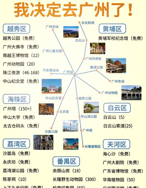 广州风景区旅游景点哪家强？-第1张图片-星月文旅