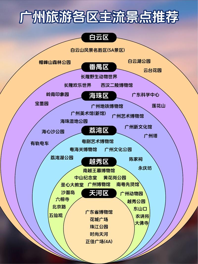 广州风景区旅游景点哪家强？-第3张图片-星月文旅