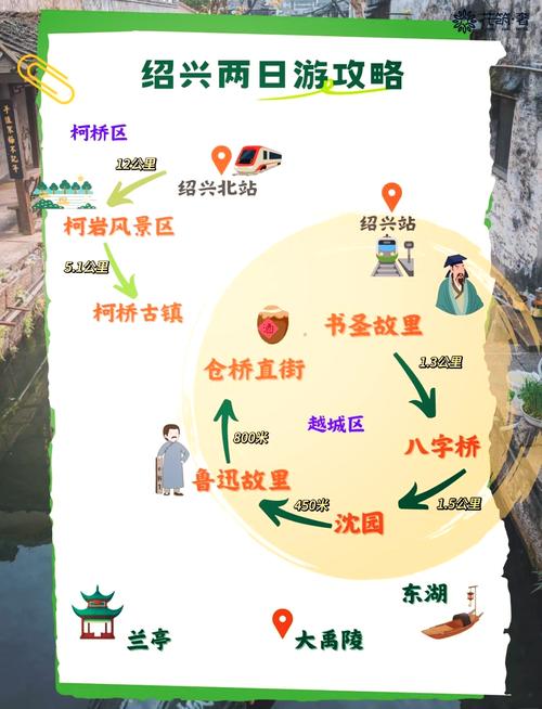 绍兴二日游必去景点有哪些？-第1张图片-星月文旅