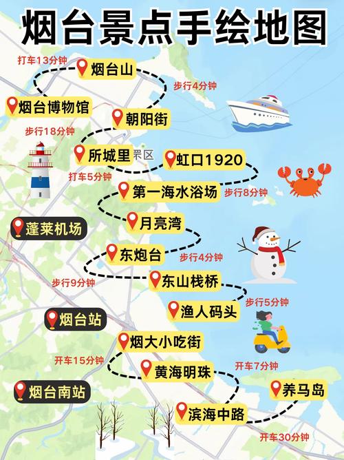 烟台市区一日游有哪些必打卡景点？-第3张图片-星月文旅