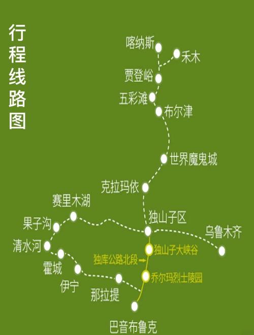 新疆十天自驾游路线怎么规划？-第1张图片-星月文旅