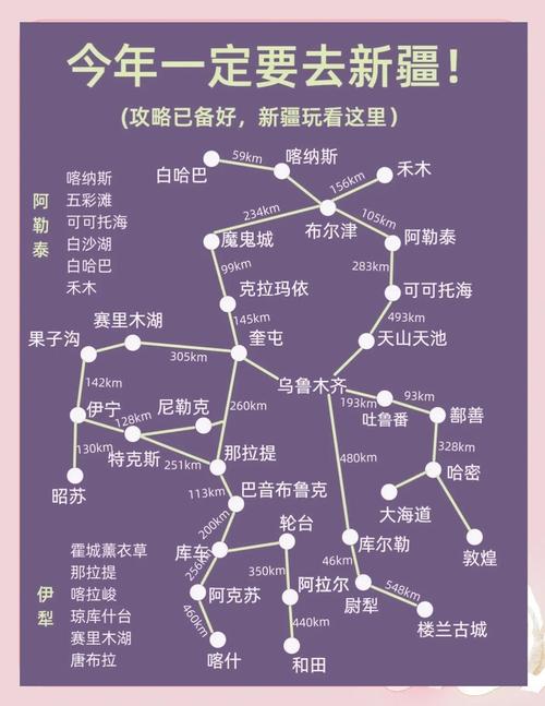 新疆十天自驾游路线怎么规划？-第2张图片-星月文旅