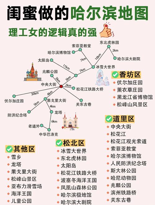 哈尔滨市区有哪些必打卡景点？-第2张图片-星月文旅