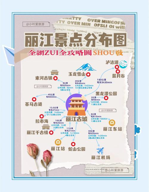 丽江自由行必去景点有哪些？-第1张图片-星月文旅