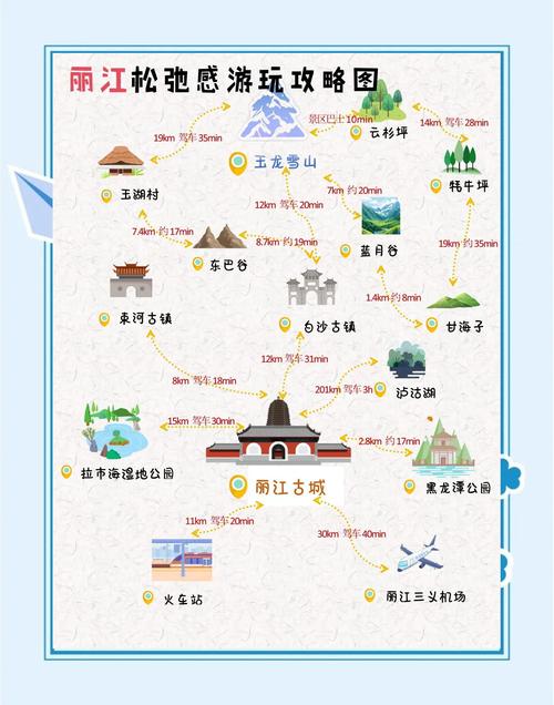 丽江自由行必去景点有哪些？-第2张图片-星月文旅