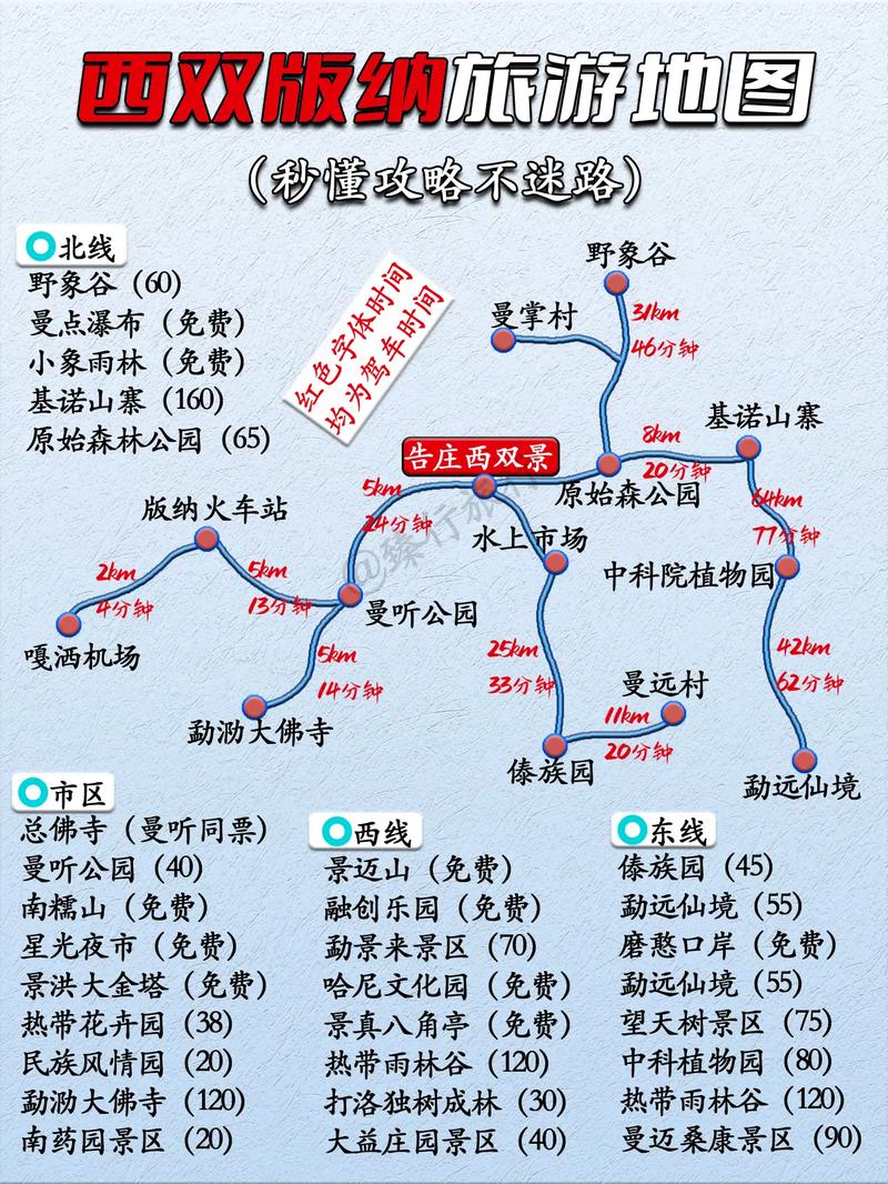 重庆到西双版纳旅游怎么玩最省心？-第1张图片-星月文旅