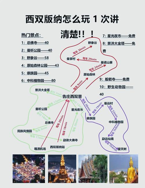 重庆到西双版纳旅游怎么玩最省心？-第2张图片-星月文旅