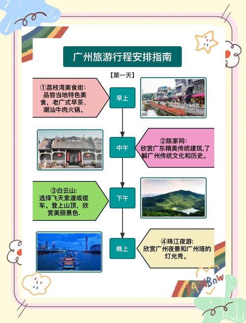 广州自由行路线怎么规划最省时？-第2张图片-星月文旅