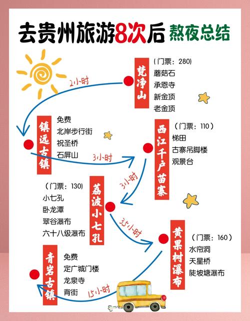 湖南贵州自由行怎么规划最省心？-第2张图片-星月文旅