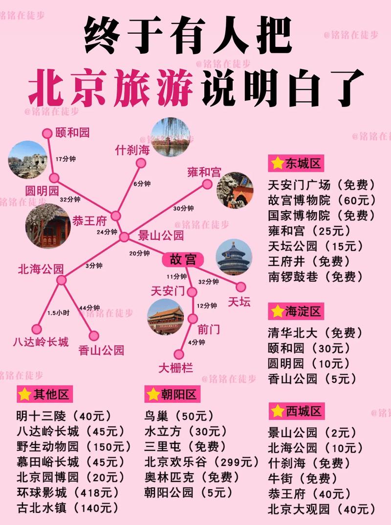 12月北京旅游攻略，必玩景点+穿搭+避坑指南？-第2张图片-星月文旅