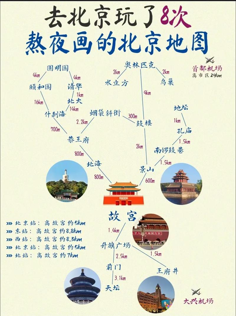 12月北京旅游攻略，必玩景点+穿搭+避坑指南？-第3张图片-星月文旅