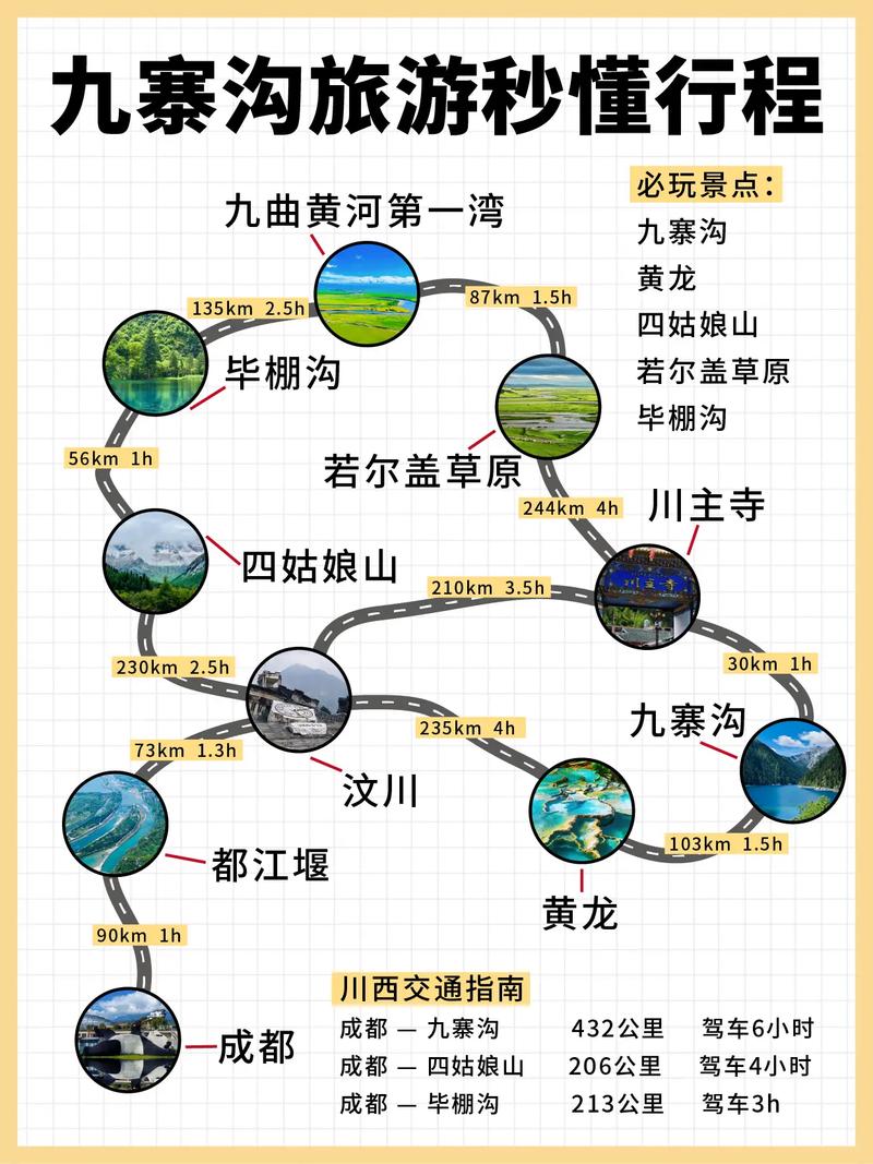 九寨沟稻城自驾游攻略有哪些必备要点？-第3张图片-星月文旅