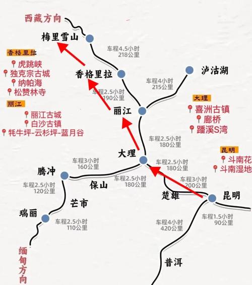 成都到云南自驾游路线怎么规划？-第3张图片-星月文旅