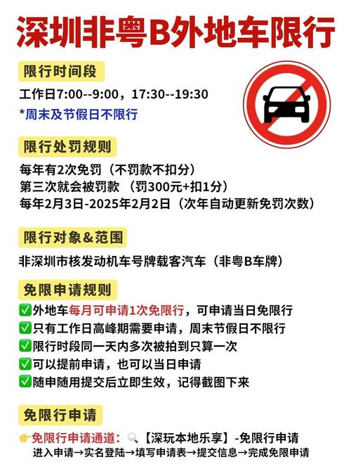 自驾游遇限行，怎么办？-第1张图片-星月文旅