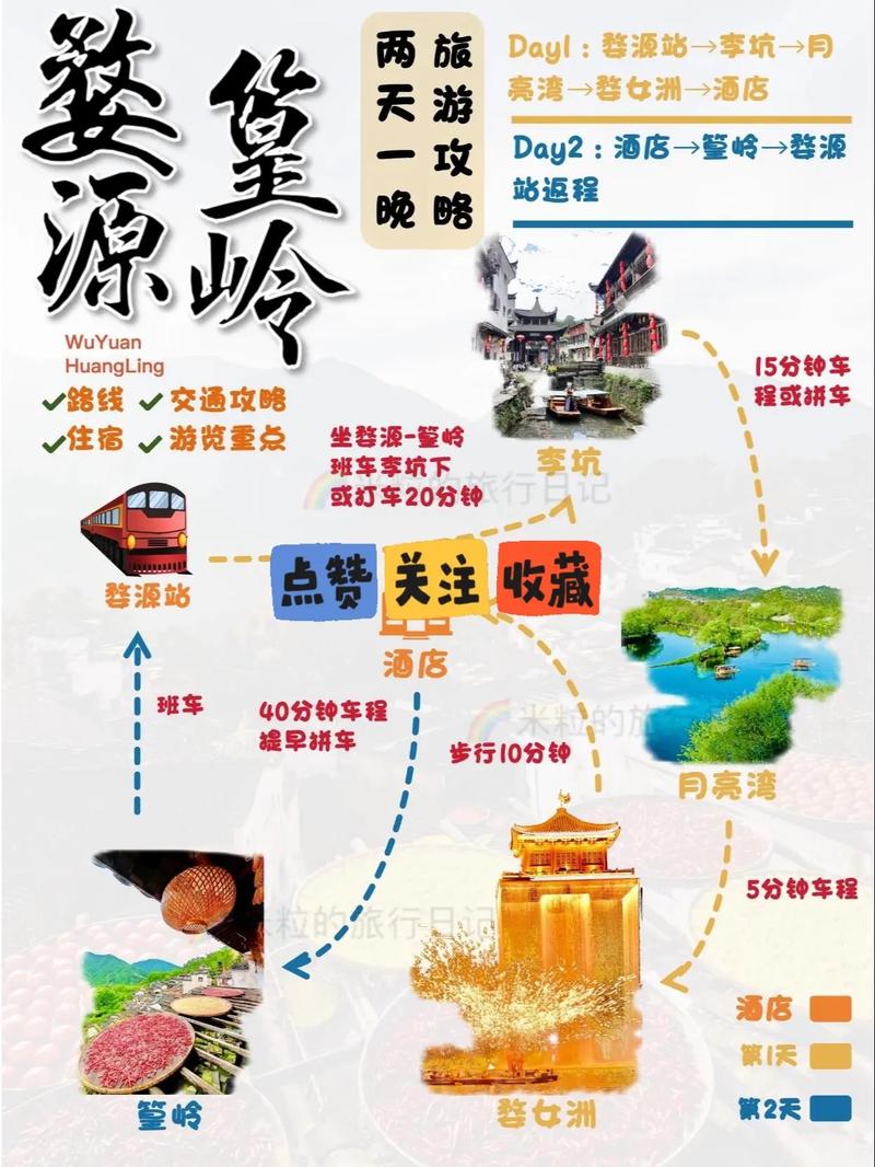 婺源篁岭自驾游攻略，怎么玩最尽兴？-第1张图片-星月文旅