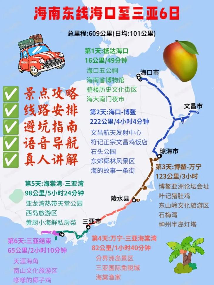 海口至三亚东线自驾游怎么规划路线？-第2张图片-星月文旅