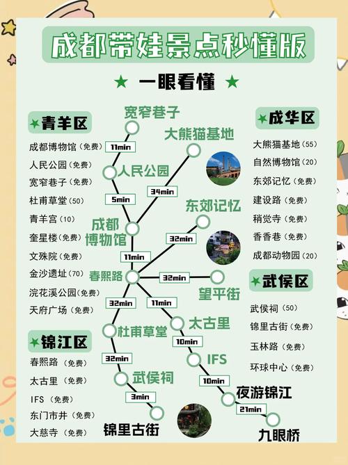成都自由行路线怎么规划？-第2张图片-星月文旅