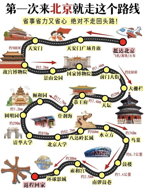 北京3日自由行怎么玩最精华？-第2张图片-星月文旅