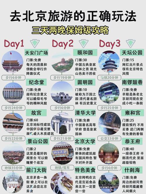 北京3日自由行怎么玩最精华？-第1张图片-星月文旅