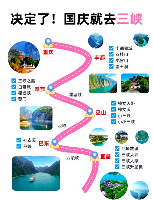 长沙到三峡自驾游路线怎么走？-第1张图片-星月文旅