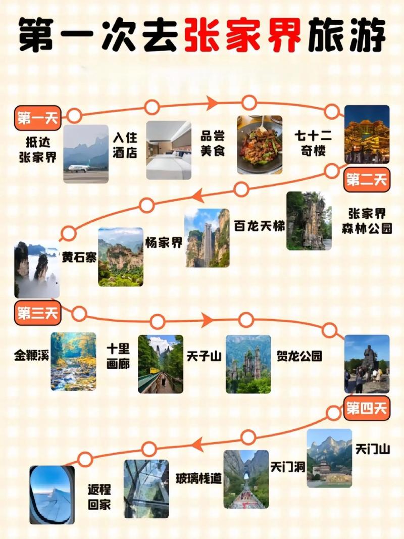 张家界自驾游四天怎么安排路线最合理？-第1张图片-星月文旅