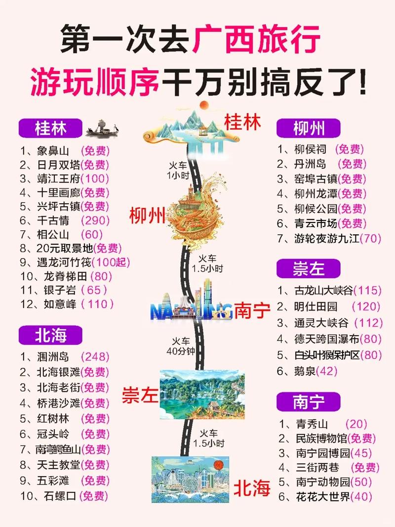广西旅游攻略自由行三天-第2张图片-星月文旅