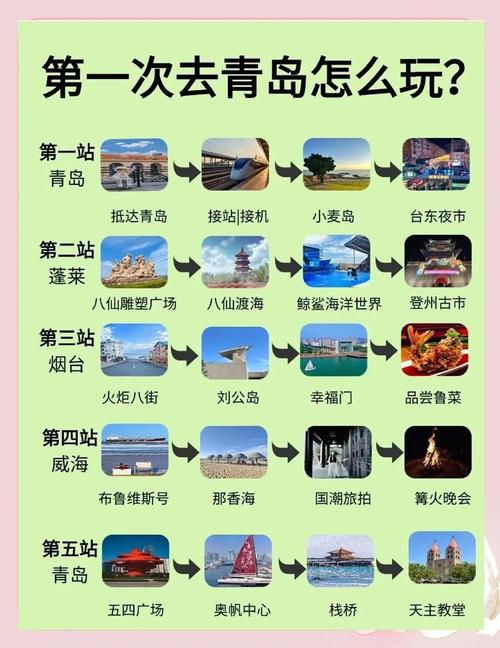 青岛自由行攻略有哪些必玩和必知？-第2张图片-星月文旅