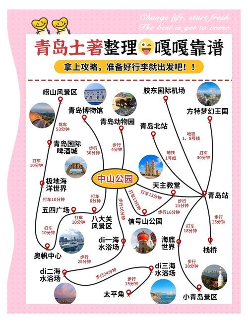 青岛自由行攻略有哪些必玩和必知？-第3张图片-星月文旅