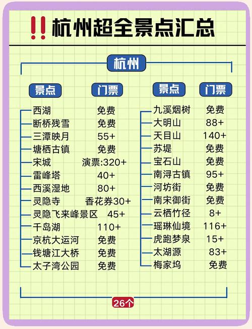杭州自驾游预算多少合适？-第1张图片-星月文旅