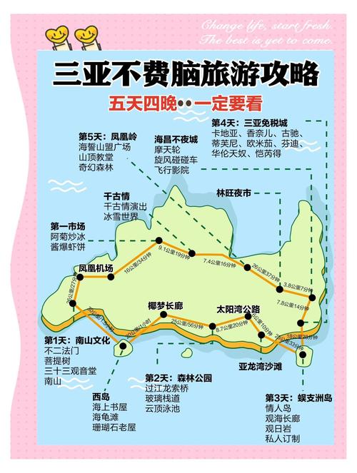 三亚自由行路线怎么规划才最省心？-第2张图片-星月文旅