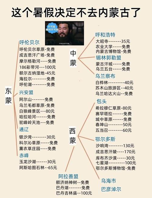 内蒙古旅游必去景点有哪些？-第1张图片-星月文旅