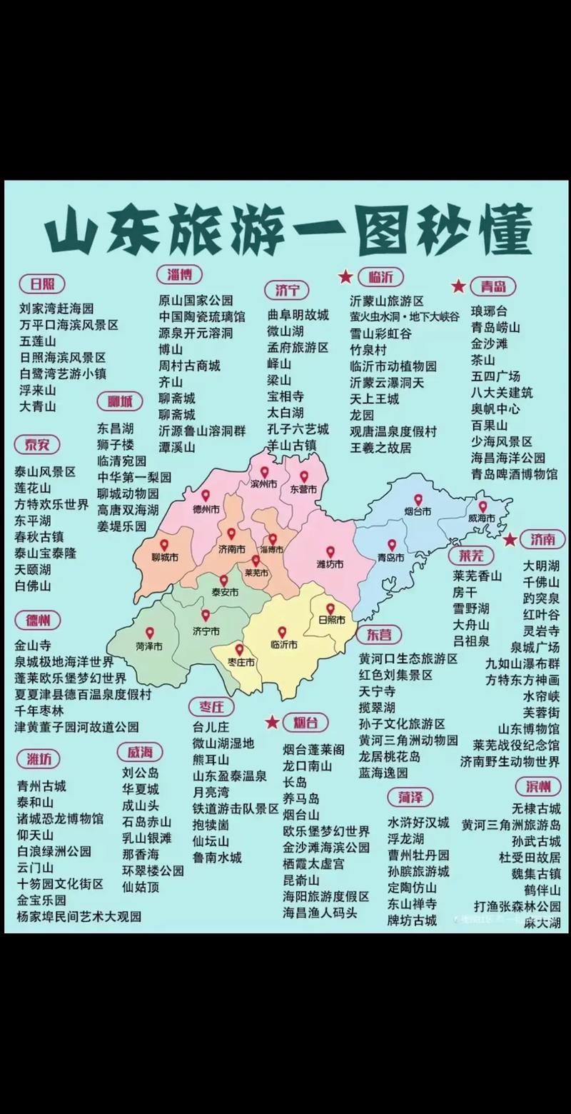 山东旅游必玩景点有哪些？-第2张图片-星月文旅