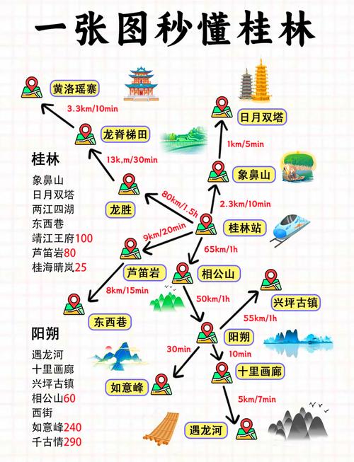 桂林游必去景点有哪些？攻略指南在此！-第1张图片-星月文旅