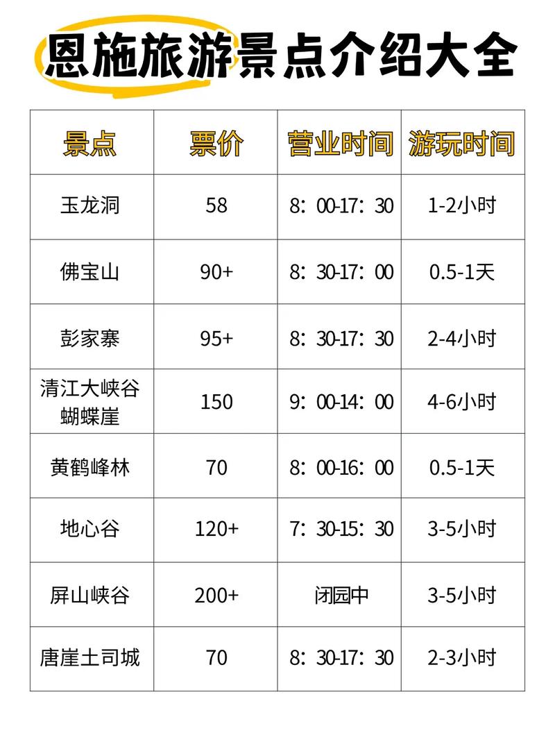 恩施各景点门票价格是多少？-第3张图片-星月文旅
