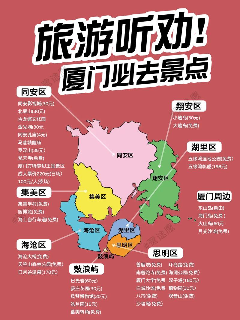 厦门旅游景点地图分布图-第1张图片-星月文旅