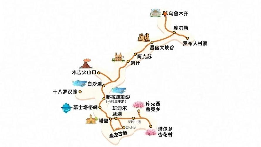 丝绸之路自驾游线路图该怎么规划？-第2张图片-星月文旅