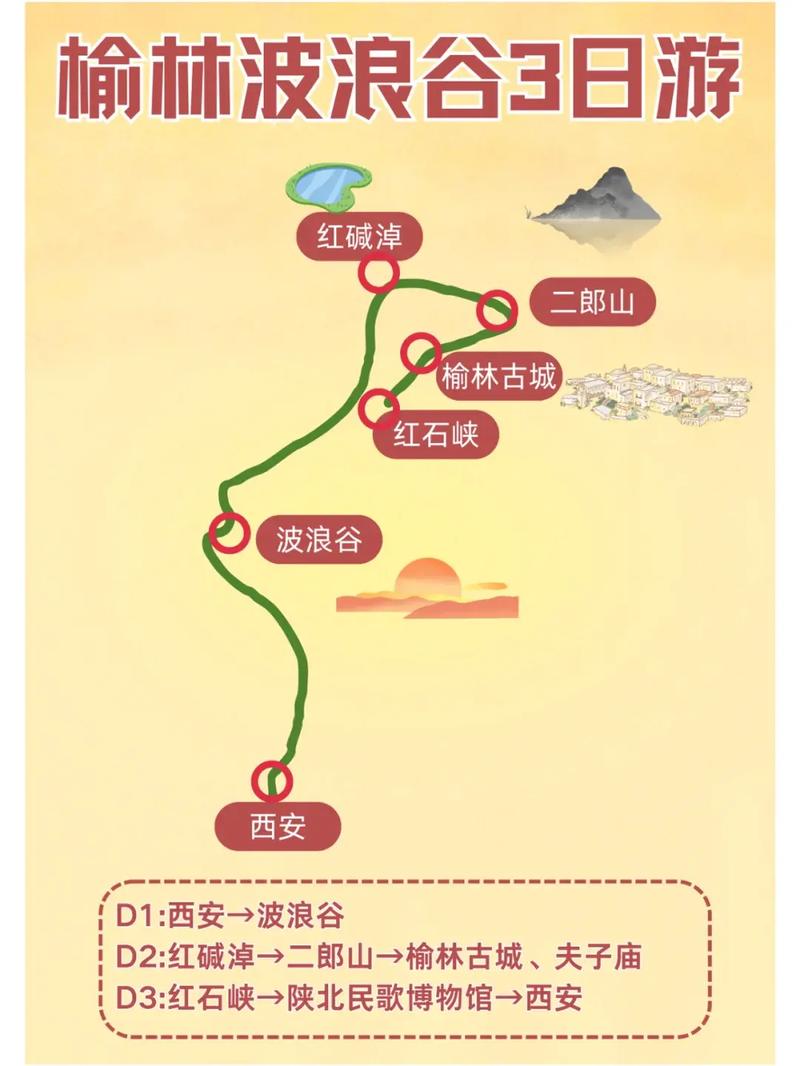 榆林周边自驾游路线图有哪些推荐？-第1张图片-星月文旅