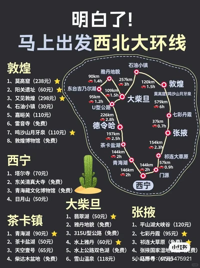 西北大环线自驾怎么玩？-第3张图片-星月文旅