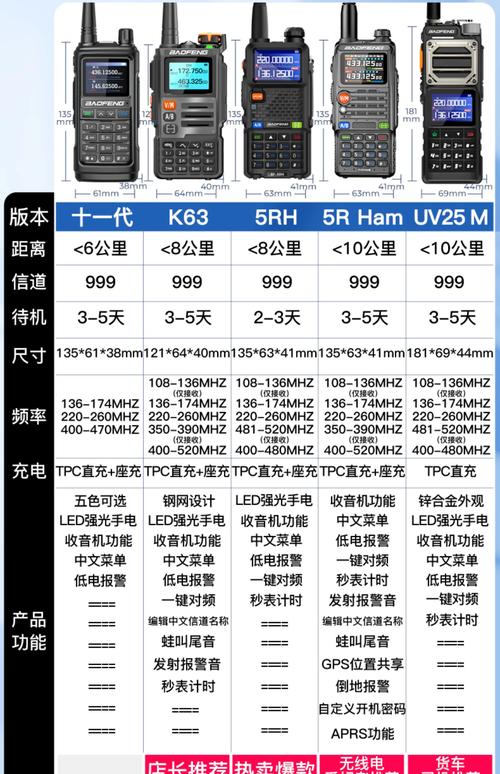 自驾游为什么要对讲机-第1张图片-星月文旅