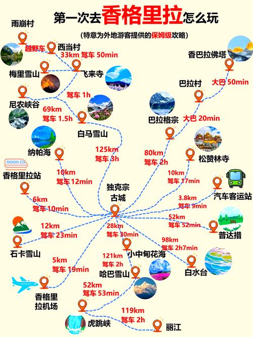 香格里拉自由行怎么玩最省心？-第2张图片-星月文旅