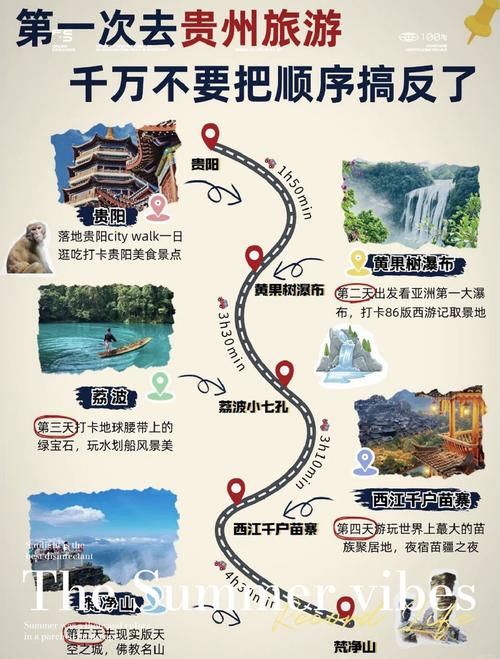贵州自由行路线攻略怎么规划最省心？-第3张图片-星月文旅
