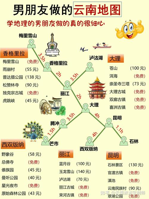 云南自由行路线怎么规划最省心？-第2张图片-星月文旅