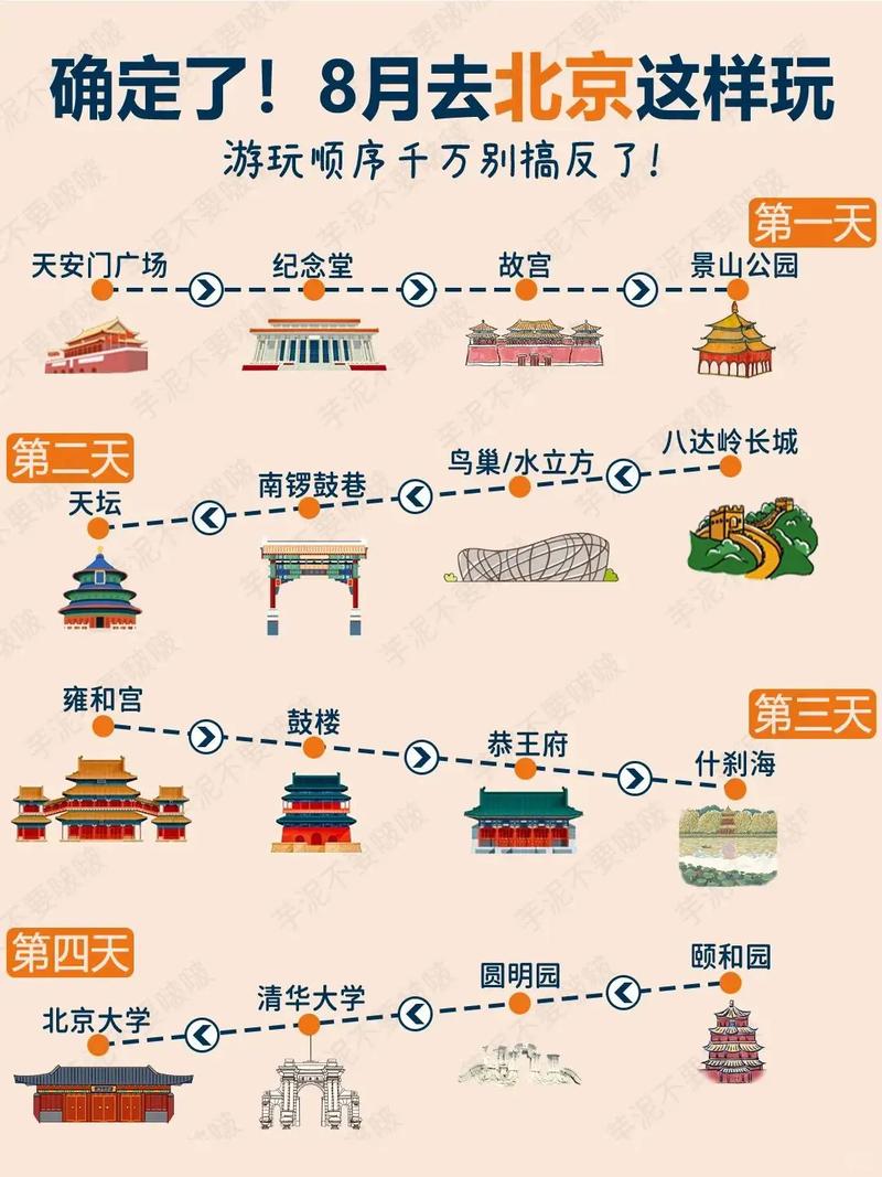 北京5天自由行怎么玩最精华？-第2张图片-星月文旅