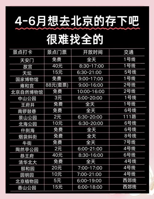 北京5天自由行怎么玩最精华？-第1张图片-星月文旅