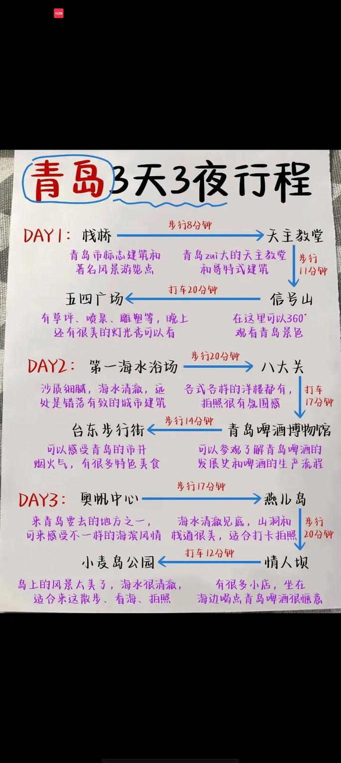 青岛自由行三天怎么玩最尽兴？-第2张图片-星月文旅