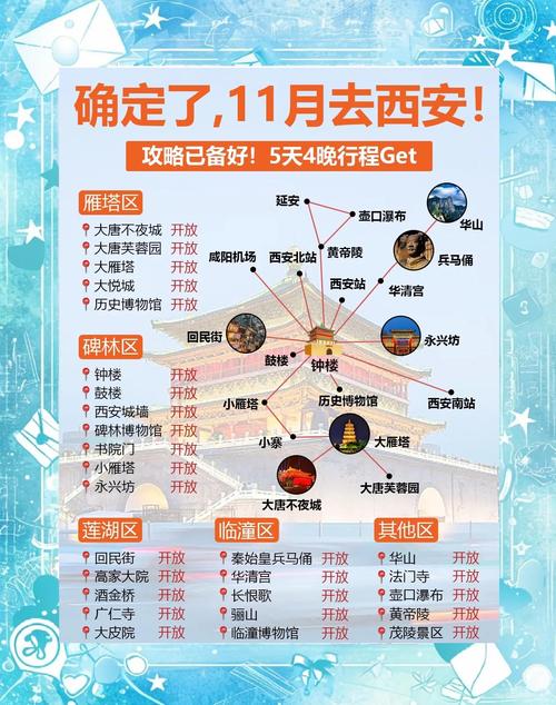 西安5天自由行，哪些必玩？怎么安排？-第1张图片-星月文旅