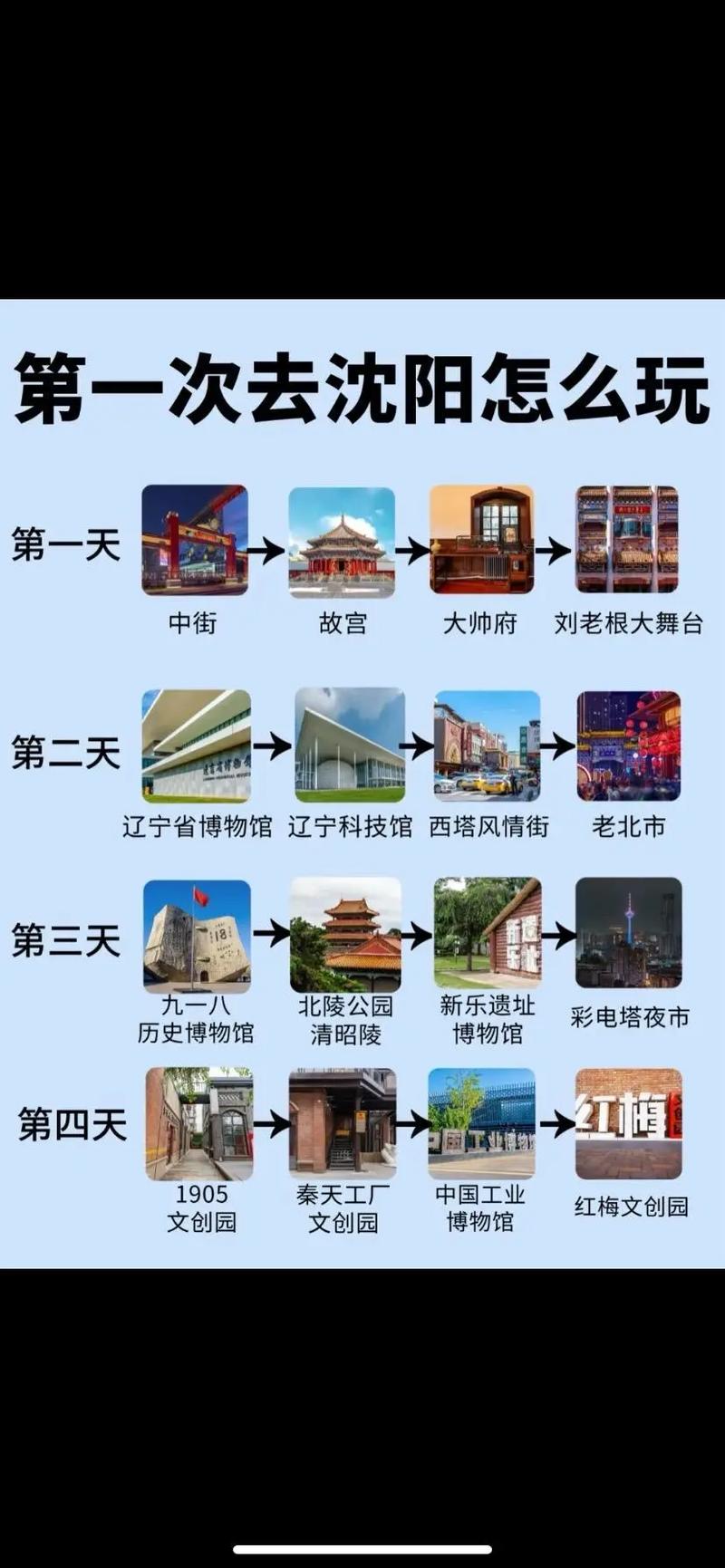 沈阳旅游必玩景点有哪些？-第1张图片-星月文旅