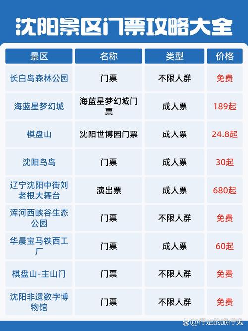 沈阳旅游必玩景点有哪些？-第3张图片-星月文旅