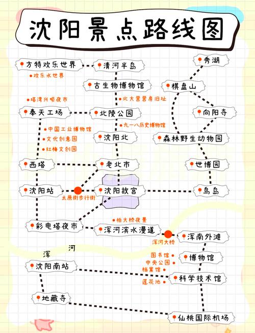 沈阳旅游必玩景点有哪些？-第2张图片-星月文旅